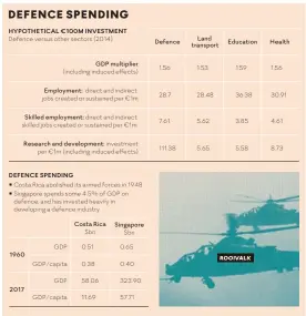  ?? Picture: SUNDAY TIMES/KEVIN SUTHERLAND Source: EUROPEAN DEFENCE AGENCY Graphic: DOROTHY KGOSI ??