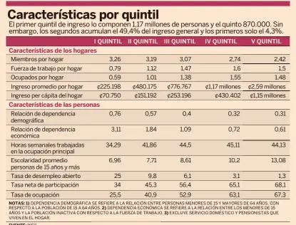  ?? ?? FUENTE: INEC