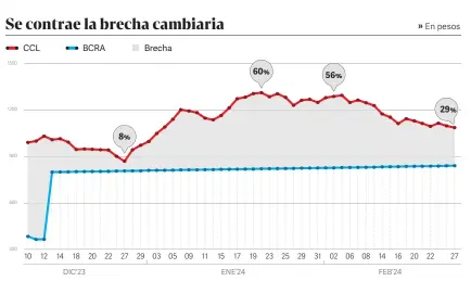  ?? Fuente Datos del mercado
CLARIN ??