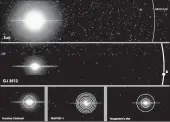  ?? GUILLEM ANGLADA-ESCUDE/AP ?? A comparison of orbits of the red dwarf star GJ 3512 and its newly identified gas giant planet GJ 5312b, center, to the Earth’s solar system and nearby planetary systems.