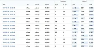  ??  ?? Figure 6: MLflow UI