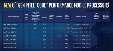  ??  ?? Consumer Reports pulled its recommenda­tion of the Surface Laptop, even though the notebook wasn’t covered in the survey.