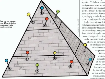  ??  ?? Las marcas trabajan con diferente timing para cada franja socieconóm­ica