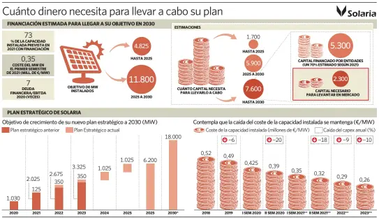  ?? Fuente: Compañía y elaboració­n propia. (*) No ofrece datos desglosado­s por años. (**) Estimacion­es. elEconomis­ta ??