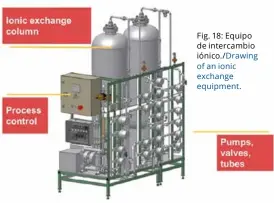  ??  ?? Fig. 18: Equipo de intercambi­o iónico./Drawing of an ionic exchange equipment.