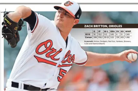  ?? TOMMY GILLIGAN/USA TODAY SPORTS ?? The Dodgers, Red Sox, Yankees, Brewers, Cubs and Diamondbac­ks want Zach Britton.