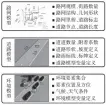  ??  ?? （ 静态场景模型 （ 动态场景模型图 场景结构分层