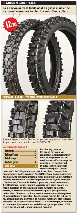  ??  ?? La forme du pneu arrière Gibson n’est pas sans rappeler un certain Pirelli. Le pneu avant est le seul dans la taille 90/90-21. Poids AV/AR : 4,2/5,4 kg – Prix moyen constaté AV/AR : 58/56 €*