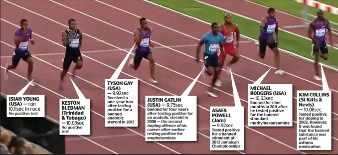  ??  ?? Infamous five: Gay, Gatlin, Powell, Rodgers and Collins have all tested positive for doping — but all five lined up in the 100m in Lausanne on Thursday