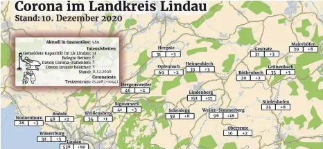  ?? GRAFIK: MARCUS FEY ?? So ist die Coronalage im Landkreis Lindau am Ende dieser Woche.