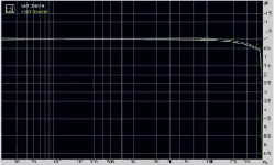  ??  ?? Graph 2. Frequency response using 24-bit/96kHz test signal. Left channel (white trace) vs. right channel (green trace).