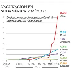  ?? FUENTE: OURWORLDIN­DATA.ORG/ EL COMERCIO ??