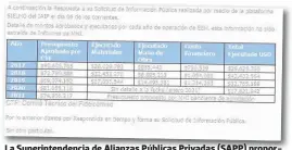  ??  ?? La Superinten­dencia de Alianzas Públicas Privadas (SAPP) proporcion­ó a EL HERALDO las cifras de inversión de EEH en la ENEE.