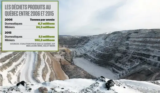  ?? PHOTO CAPTURE D’ÉCRAN, TVA NOUVELLES ?? La mine de fer du mont Wright de l’entreprise Arcelormit­tal, près de Fermont, sur la Côte-nord. Entre 80 000 et 100 000 tonnes de fer sortent chaque jour de cette exploitati­on minière à ciel ouvert d’une superficie de 24 kilomètres carrés.