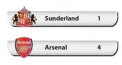  ??  ?? Sunderland Arsenal SUNDERLAND: 1