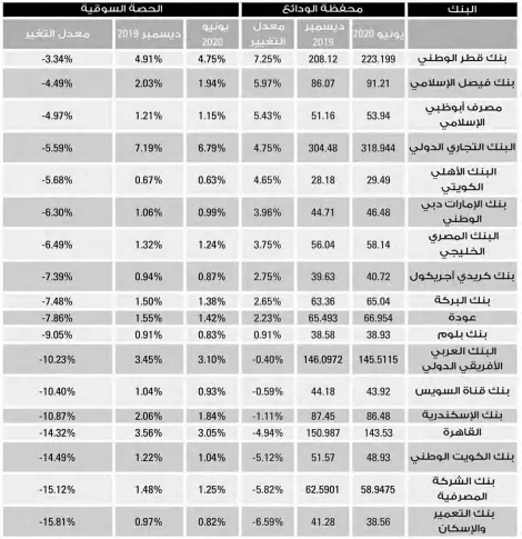  ??  ?? القيمة : بالمليار جنيه