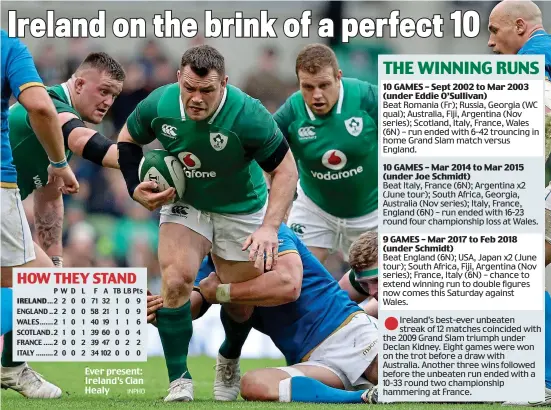  ?? INPHO ?? Ever present: Ireland’s Cian Healy