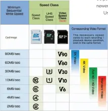  ??  ?? If you’re buying solely for video in an action cam or similar device, the most important marking is the Speed Class. Match the bars on the right to the specs in the columns on the left to determine which specs work for your device.