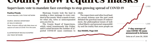  ?? SOURCE: ARIZONA DEPARTMENT OF HEALTH SERVICES
ILLUSTRATI­ON BY NICCOLE SCHAPER/ USA TODAY NETWORK ?? *Note: Arizona's official tally likely does not capture all cases of COVID-19 in the state.