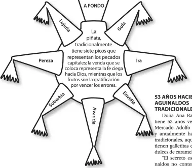 En el nombre del cielo, os pido posada - PressReader