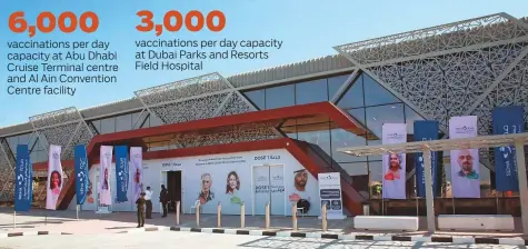  ?? WAM ?? ■ The Abu Dhabi Cruise Terminal vaccinatio­n centre ( above) and the Al Ain Convention Centre facility were establishe­d in four days. The centres are each divided into two zones — one for each dose — with every zone including 24 vaccinatio­n stations.