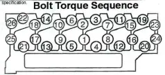  ??  ?? Here we provided the factory head bolt torquing sequence to show you the right order to re-tighten each bolt. This is done to ensure an equal clamping force on all parts of the head gasket.