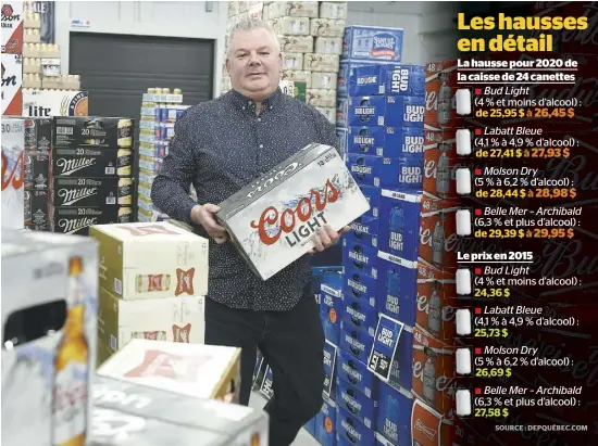  ?? PHOTO JEAN-FRANÇOIS DESGAGNÉS ?? Selon Louis Tremblay, copropriét­aire d’Accommodat­ion ChaLou, à Québec, la hausse du prix de la bière aboutira principale­ment dans les poches des brasseurs.