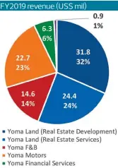  ?? YOMA STRATEGIC ??