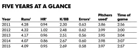  ?? 1Per- game averages ??