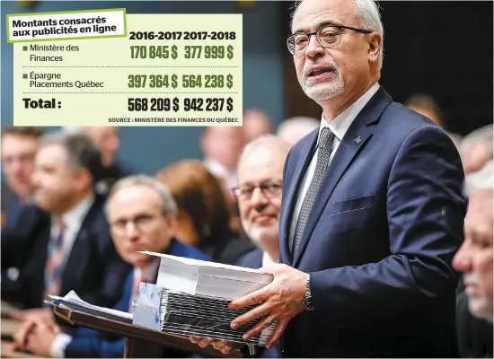  ??  ?? À Épargne Placements Québec, le montant consacré aux publicités en ligne a explosé de près de 42 % entre 2016-2017 et 2017-2018. Pourtant, lors de son plus récent budget, en mars (photo), le ministre Carlos Leitao insistait sur la situation précaire des journaux.