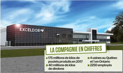  ??  ?? D’une superficie de 135 000 pi2, le nouveau centre de distributi­on d’exceldor sera construit en bordure de l’autoroute 20. Il recevra les produits préparés dans les différente­s usines de l’entreprise au Québec. PHOTO COURTOISIE