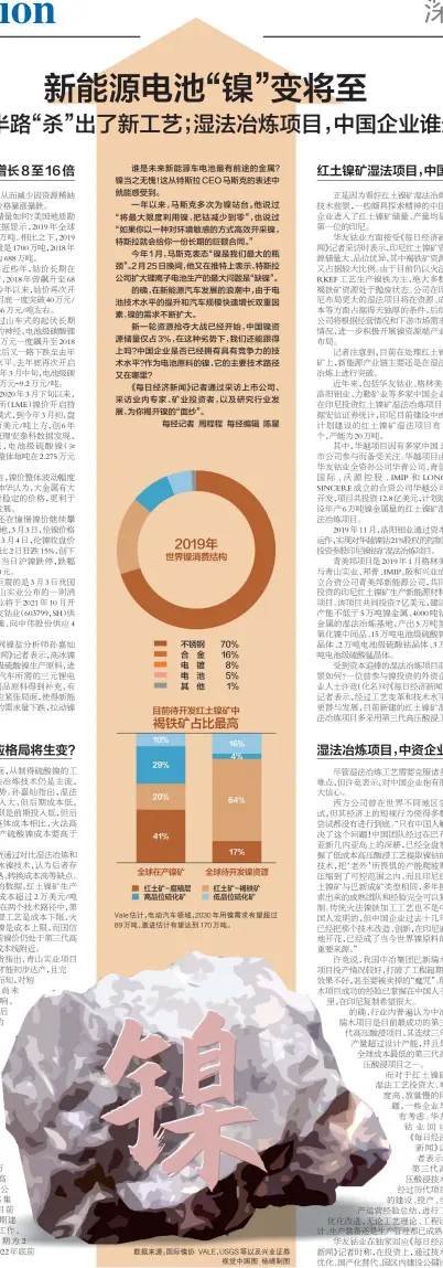  ??  ?? Vale估计，电动汽车领域，2030年用镍需求有­望超过89万吨，激进估计有望达到17­0万吨。
数据来源：国际镍协 VALE，USGS等以及兴业证­券视觉中国图 杨靖制图