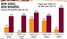  ?? UPA: United Progressiv­e Alliance; NDA: National Democratic Alliance ??