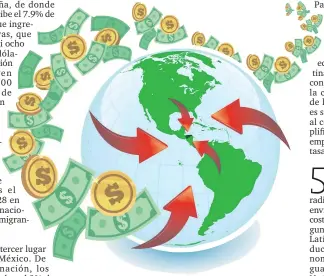  ??  ?? Los hondureños que reciben remesas familiares destinan el 90.4% al consumo y solo el 9.6% lo invierten en bienes o en ahorro.