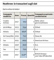  ??  ?? ( *) Euro; (** ) sterline