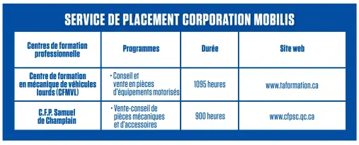  ?? JDQ2117430 ?? *Le salaire annuel varie d’un concession­naire automobile à l’autre. Ce chiffre est basé sur une enquête sur la rémunérati­on dans le secteur de l’automobile en 2015 par la CCAQ.