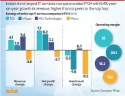  ?? SARVESH KUMAR SHARMA/MINT ?? India’s third-largest IT services company ended FY24 with 5.4% yearon-year growth in revenue, higher than its peers in the top four.