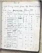  ??  ?? Follow the plot: from top, clockwise, Nymans, W. Sussex, was documented by Ludwig Messel; Irisbg screen grab; handwritte­n Ickworth Walled Garden Record Book from 1890s up to 1929