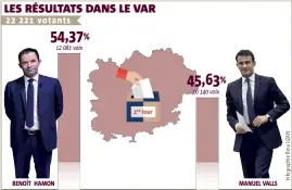  ?? BENOÎT HAMON tour MANUEL VALLS ??