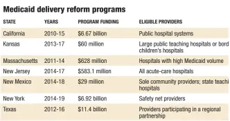  ?? Source: National Associatio­n of Medicaid Directors ??