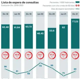  ?? Fuente: Sistema de Informació­n de listas de espera del SNS ??