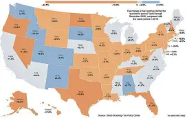  ??  ?? State and local tax revenue in 2020