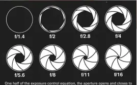  ??  ?? One half of the exposure control equation, the aperture opens and closes to control how much light comes in through the lens, but there are also visual implicatio­ns… namely depth-of-field.