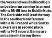  ??  ?? the weekend was Ballincoll­ig’s unbeaten run coming to an end with a 96-85 loss to Dublin Kubs. The Cork side still lead the way in the southern conference with a 16-1 record while Scotts Lakers are in second place with a 14-3 record. Eanna are unbeaten in the northern