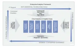  ??  ?? Figure 3: Enterprise analytics planning framework (Image credits: Google Images)
