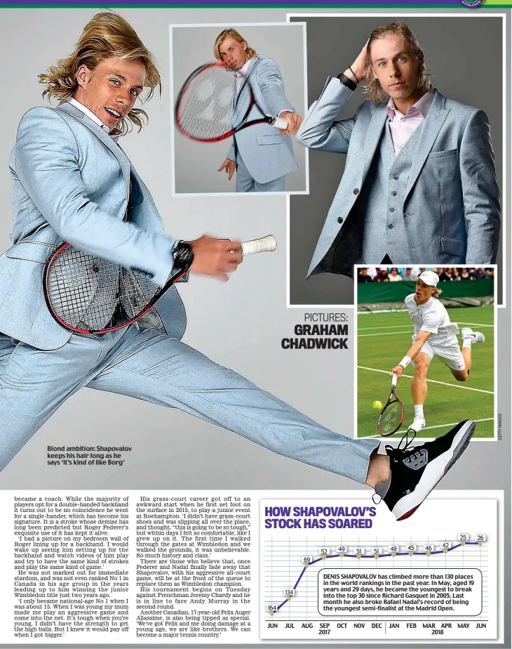  ?? PICTURES: GRAHAM CHADWICK ?? Blond ambition: Shapovalov keeps his hair long as he says ‘it’s kind of like Borg’