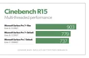  ??  ?? The Surface Pro 7+ shows minor gains over the Surface Pro 7 until you adjust the performanc­e slider. These scores reflect multithrea­ded performanc­e, with all cores at work.