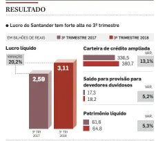  ?? FONTE: SANTANDER INFOGRÁFIC­O/ESTADÃO ??