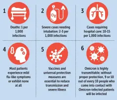  ?? Source: Public Health Ministry BANGKOK POST GRAPHICS ?? 1 2 3 6 4 5