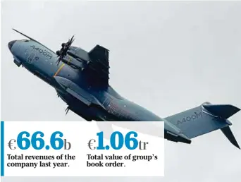  ?? AFP ?? The Airbus A400M taking part in a display at the Farnboroug­h Airshow last year. Originally planned for launch in 2011, A400M’s delivery was delayed by a string of technical problems.